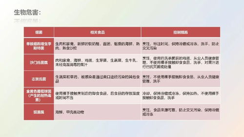 《餐飲服務(wù)食品安全操作規(guī)范（2018版）》專(zhuān)題培訓(xùn)課件及招生輔助服務(wù)