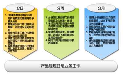 360推廣產(chǎn)品運(yùn)營(yíng)經(jīng)理崗位職責(zé)與KPI制定指南（招生輔助服務(wù)方向）
