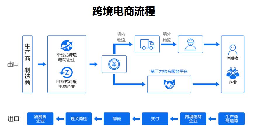 海關(guān)監(jiān)管輔助系統(tǒng)與招生輔助服務(wù) 兩種智能化手段的應(yīng)用與思考