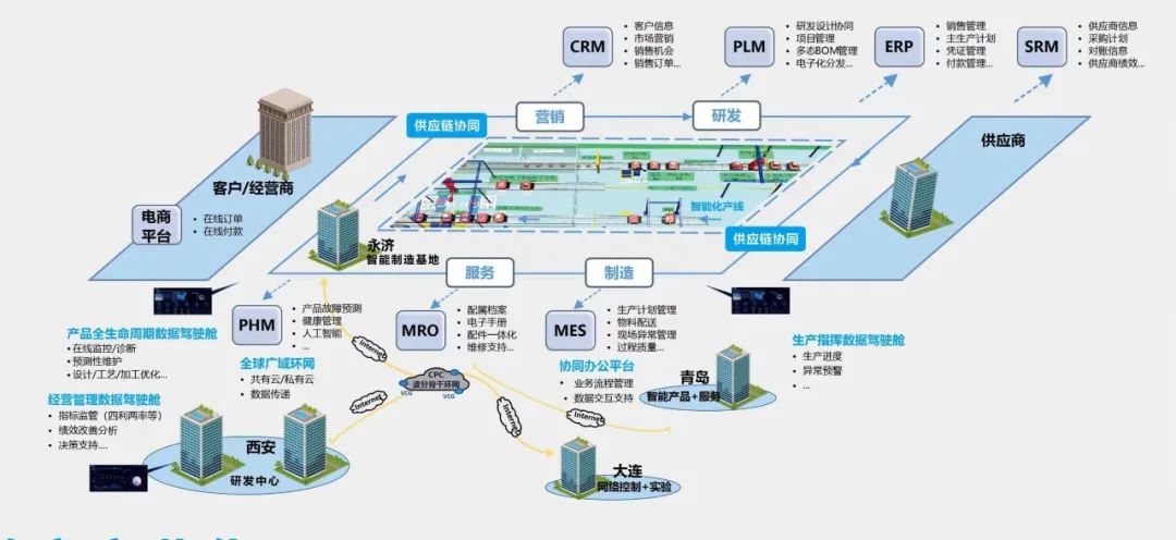 中車永濟電機公司成功入選“2022年度智能制造示范工廠”揭榜單位，引領工程管理服務新篇章