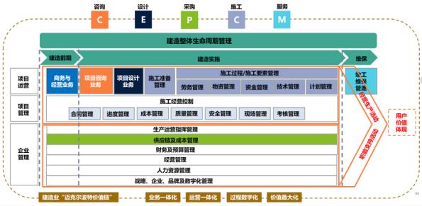 做“溫度人居時代的引領者”，藍光發展榮獲2020年度“卓越管理獎”